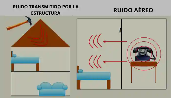 Ruido Aéreo vs Ruido Estructurado