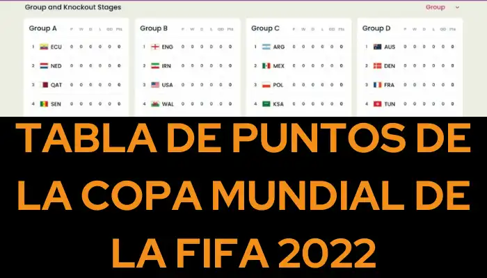 Tabla de puntos de la Copa Mundial de la FIFA 2022