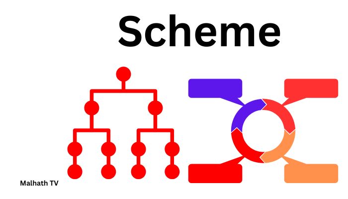 Scheme allow us to organize ideas and concepts.