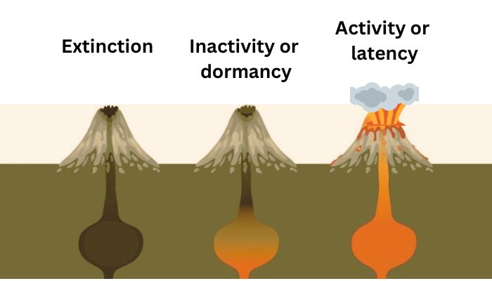 volcano extincion inactividad latencia